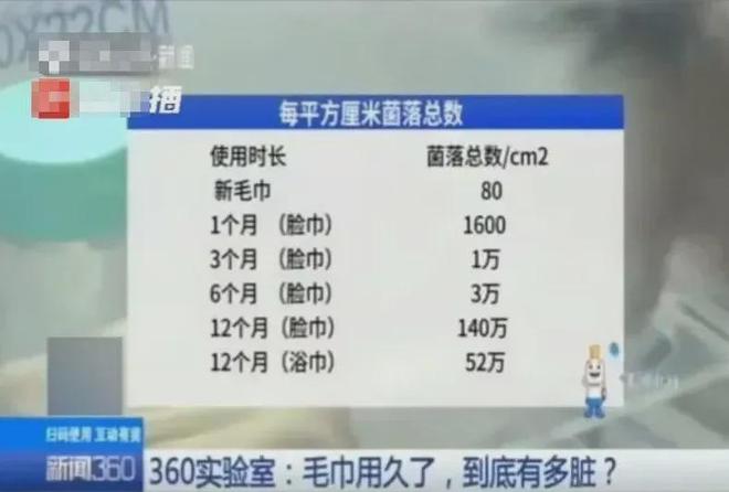 同面料毛巾！我们低价搞到了澳门新葡京某东