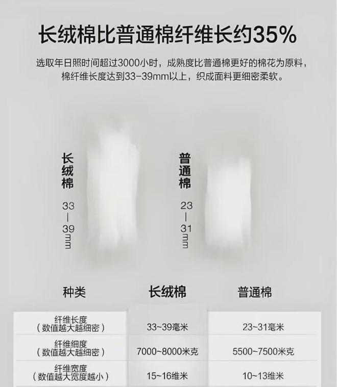 同面料毛巾！我们低价搞到了澳门新葡京某东来刚上架的(图6)